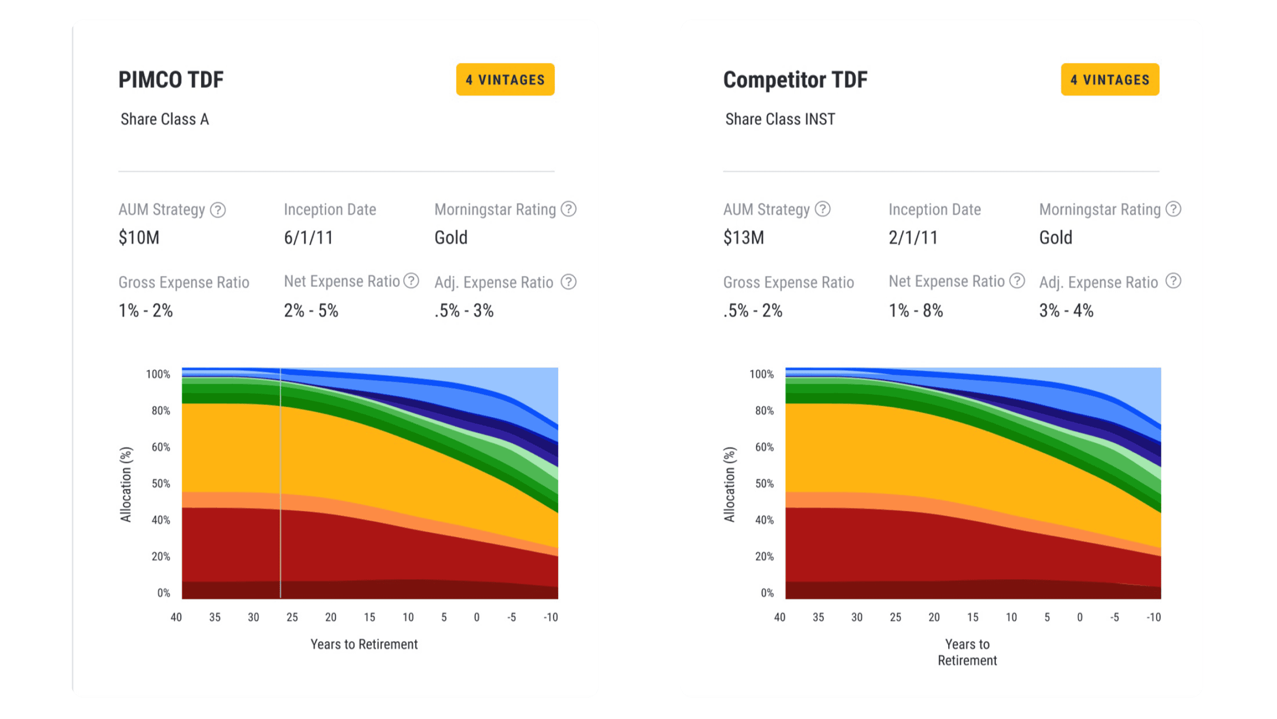 Defined Contribution
