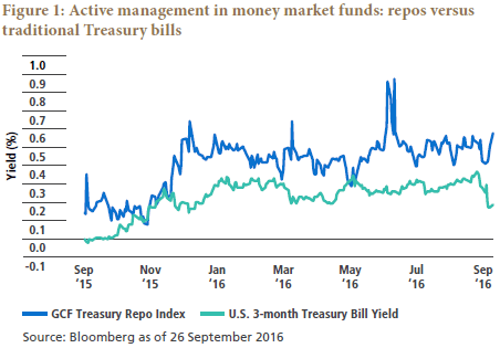 mor Mars genert Money Market Funds All Are Not Created Equal | PIMCO