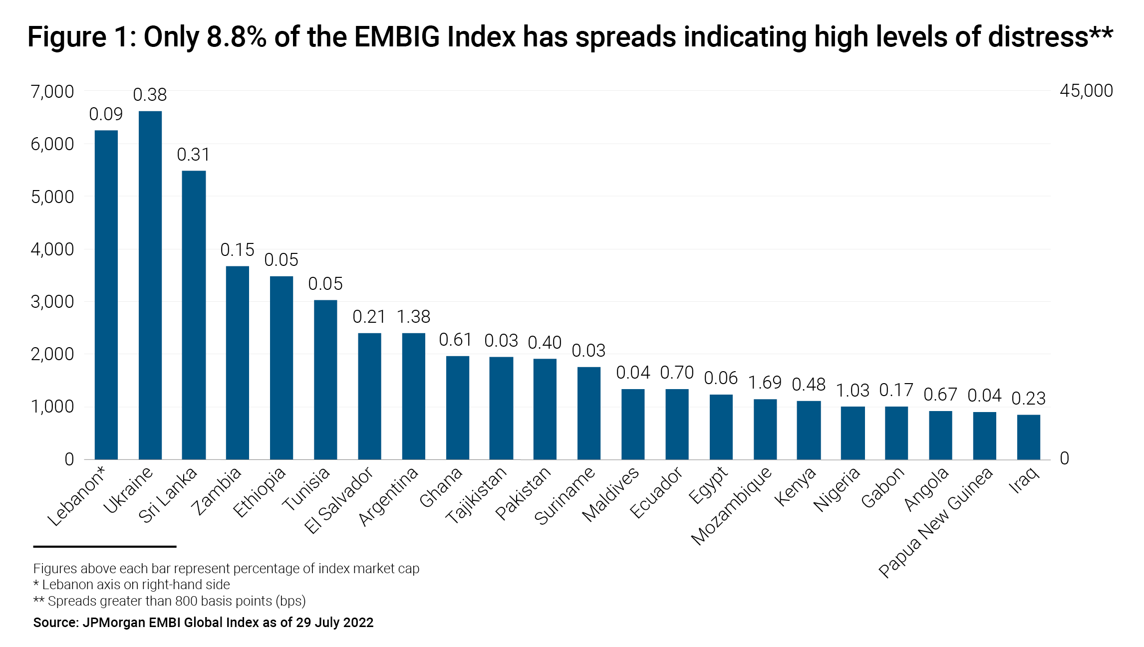 Spotting Opportunities and Risks Across the EM Investment Universe