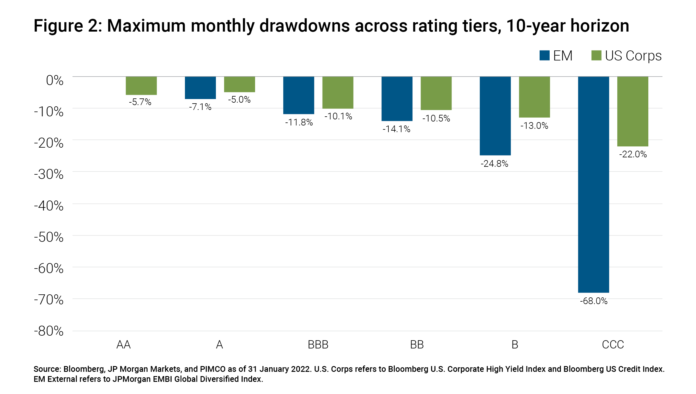 Spotting Opportunities and Risks Across the EM Investment Universe